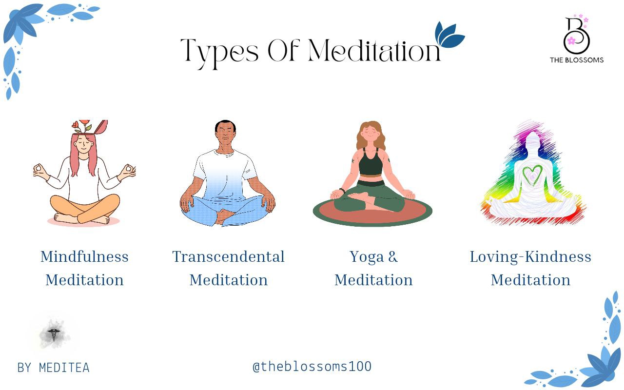 types of meditation