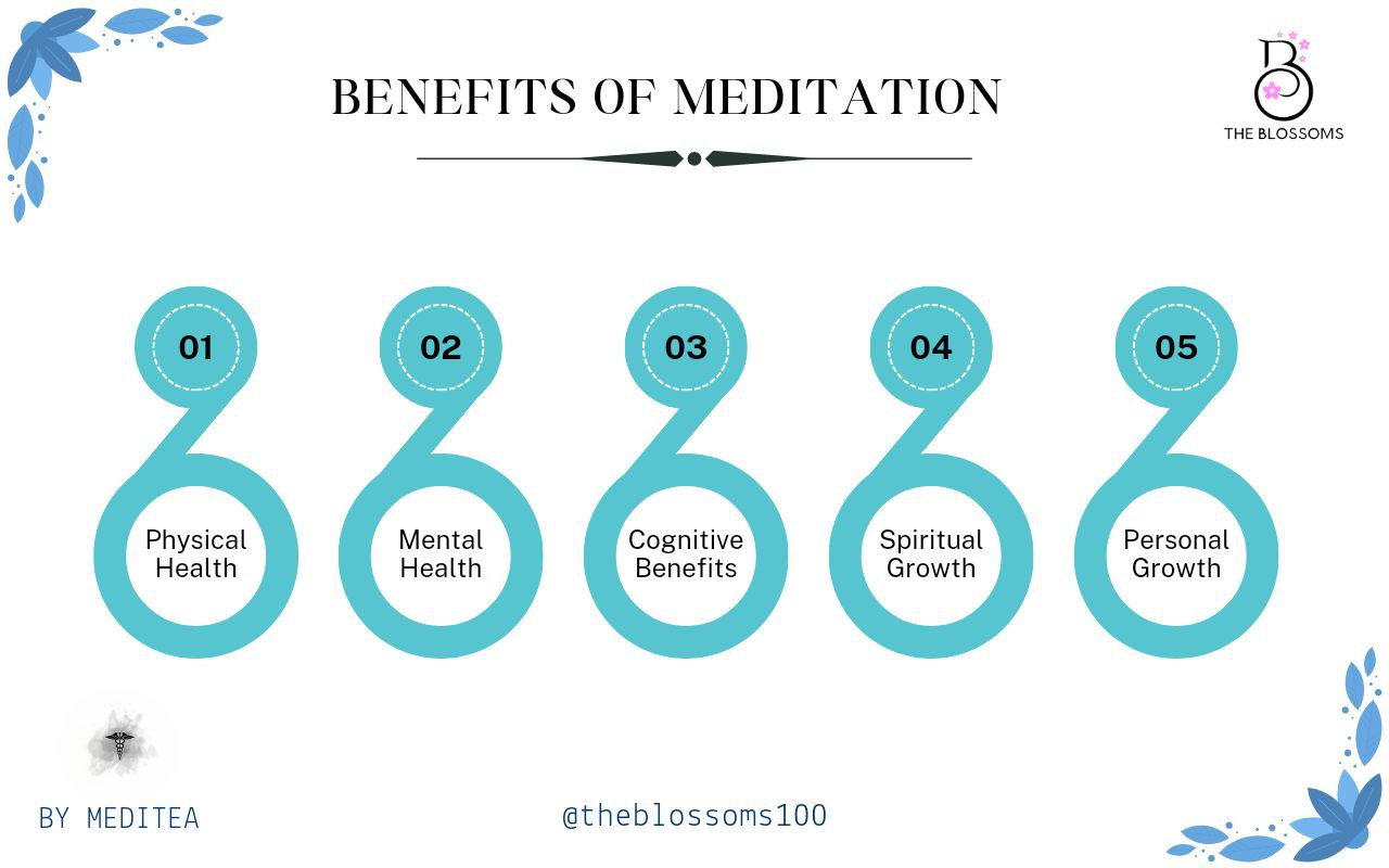 benefits of meditating